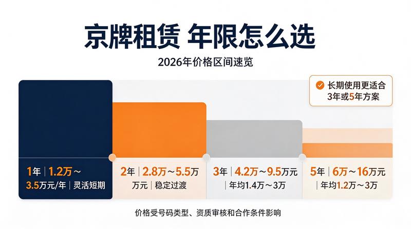 京牌租赁安全案例解析