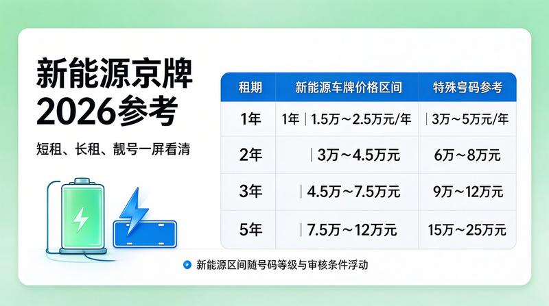 2026年北京车牌指标新趋势